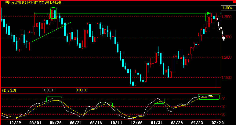CHF.gif