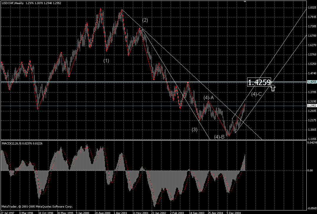 chf-week07072005.gif