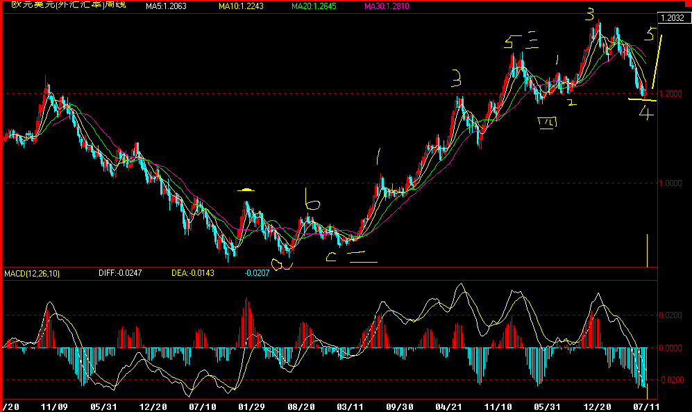 eurusd.gif
