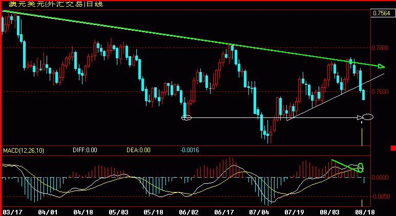 AUD.gif