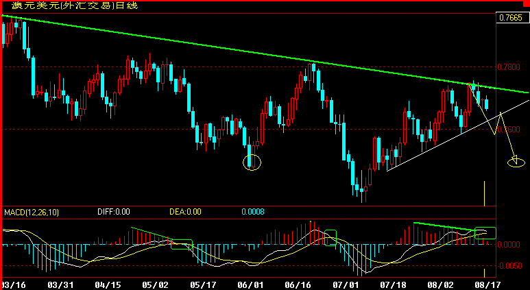 AUD.gif