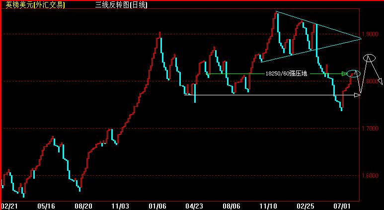 GBPֵͼ().gif