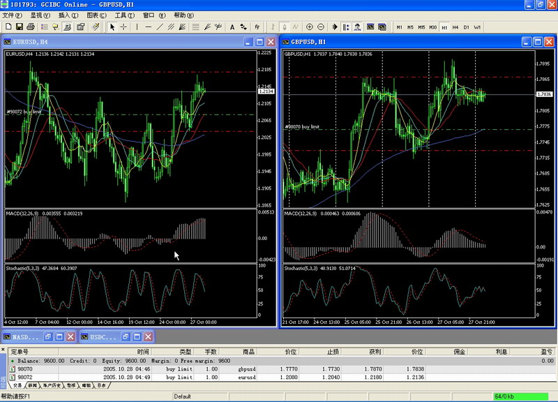 EUR AND GBP