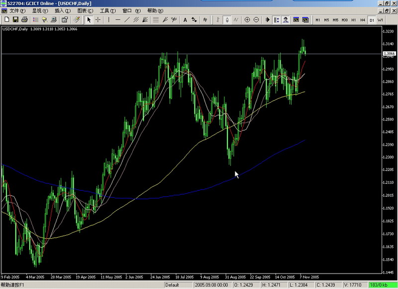 CHF