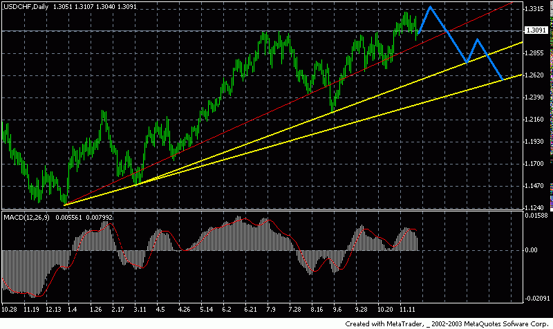 Chf.gif