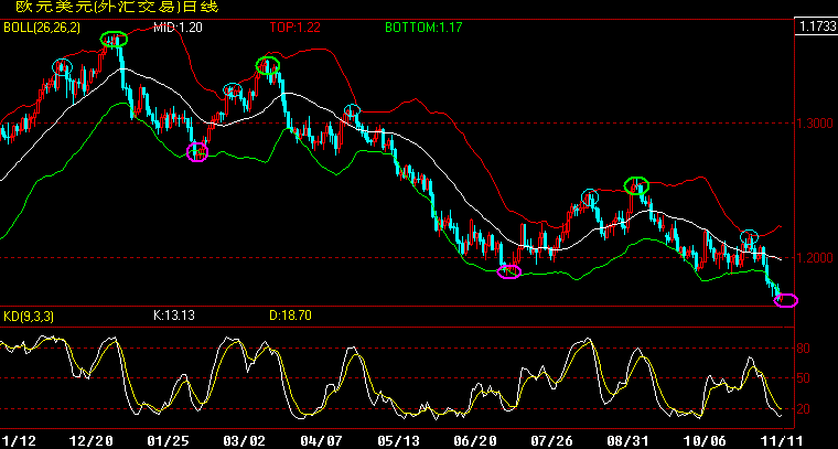 EUR(BOLL).gif