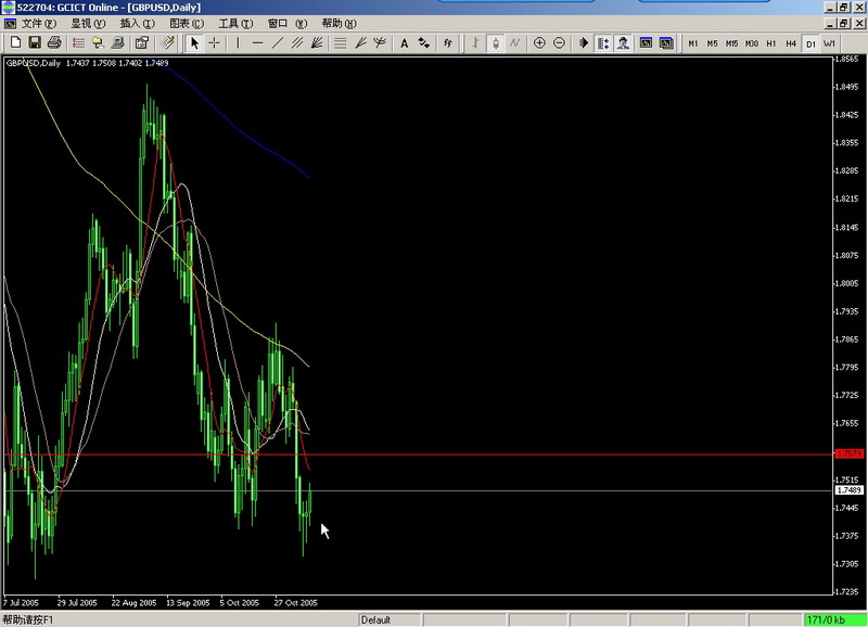 GBP