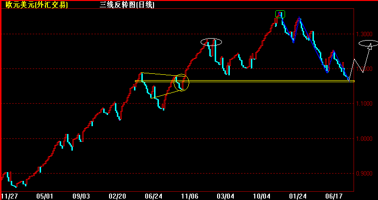 EURֵ1.gif