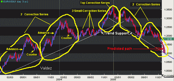 correctionseries.gif
