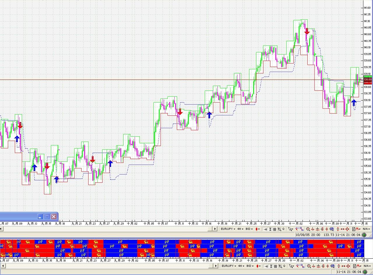 eurjpy 4H