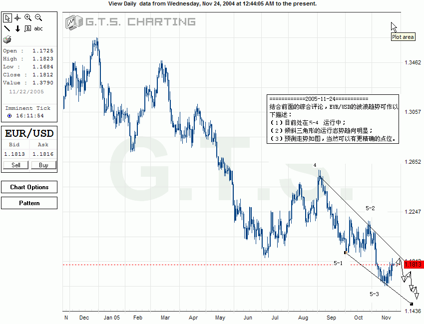 eurusd1129.gif