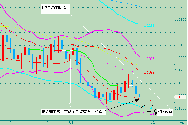 eurusd.gif