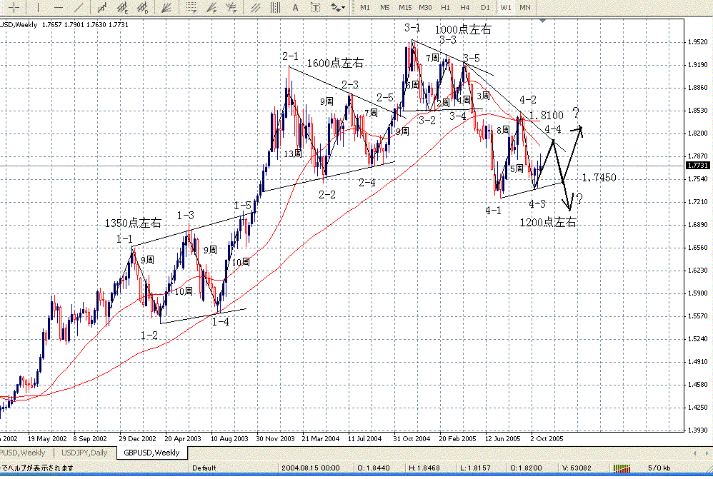 gdpusd.GIF