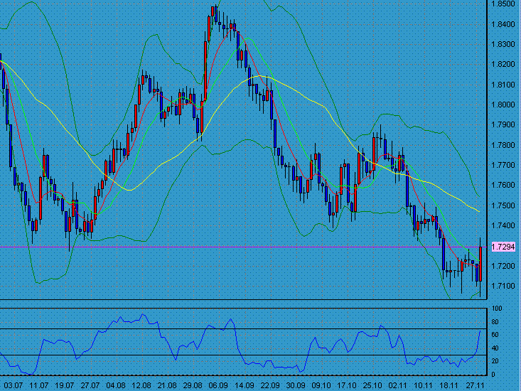 usd.day.GIF