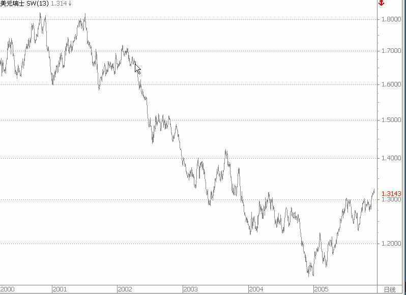 usdchf2.gif
