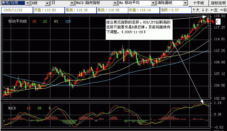 usdjpy.gif