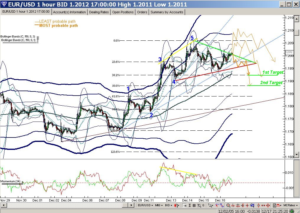 EURUSD(DEC17thTA).jpg