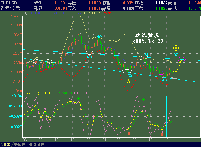 EURUSD1222.GIF