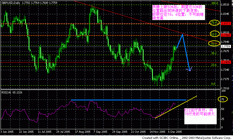 Gbp.gif