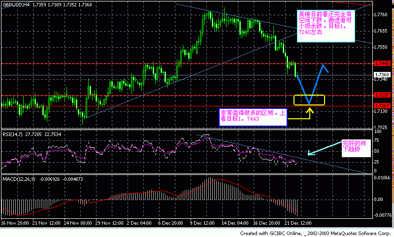 Gbp.gif