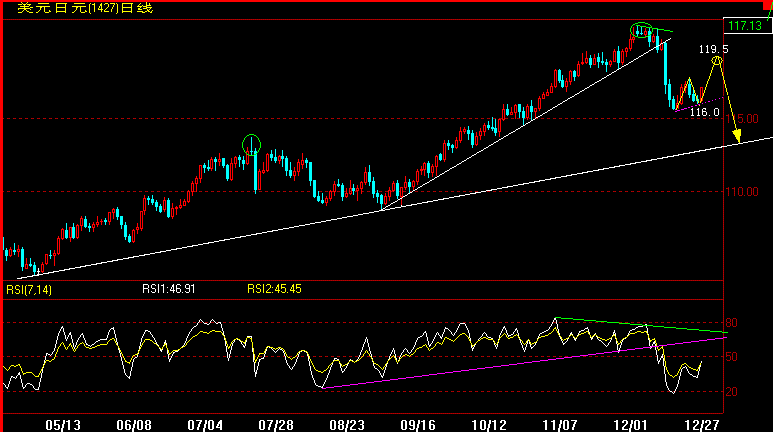 JPY(12-27).gif