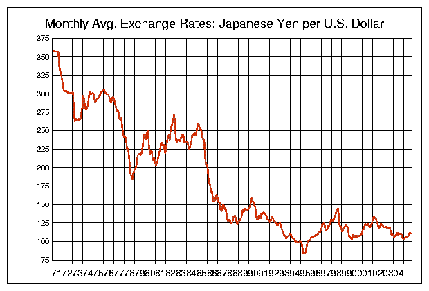 JPY