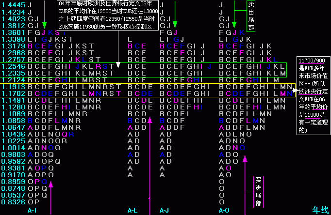 EUR(TPO).gif