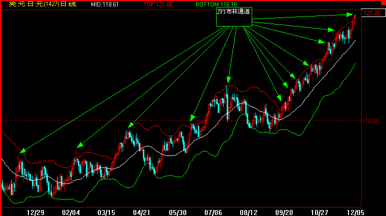 JPY(布林).gif