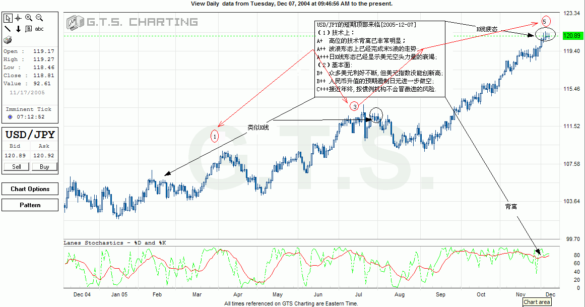 USDJPY.GIF