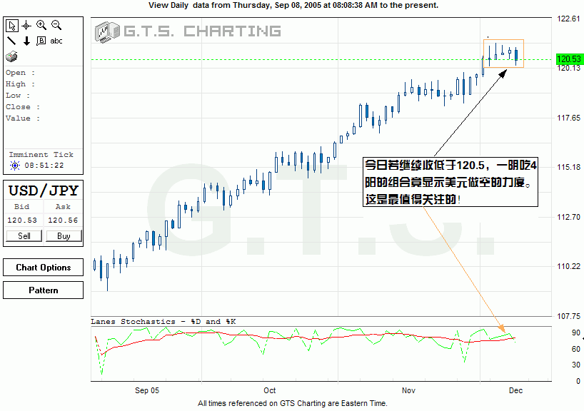 USDjpy.gif