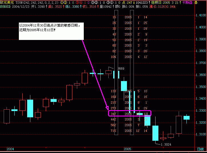 eur1205.gif