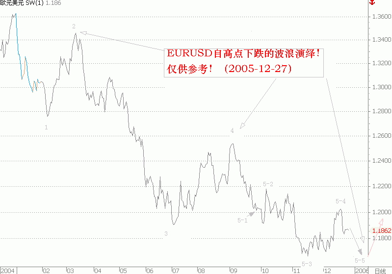 eurusd06-02.gif