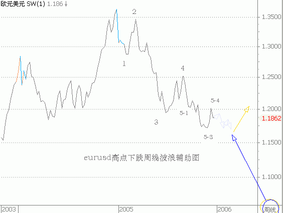eurusd06-03.gif