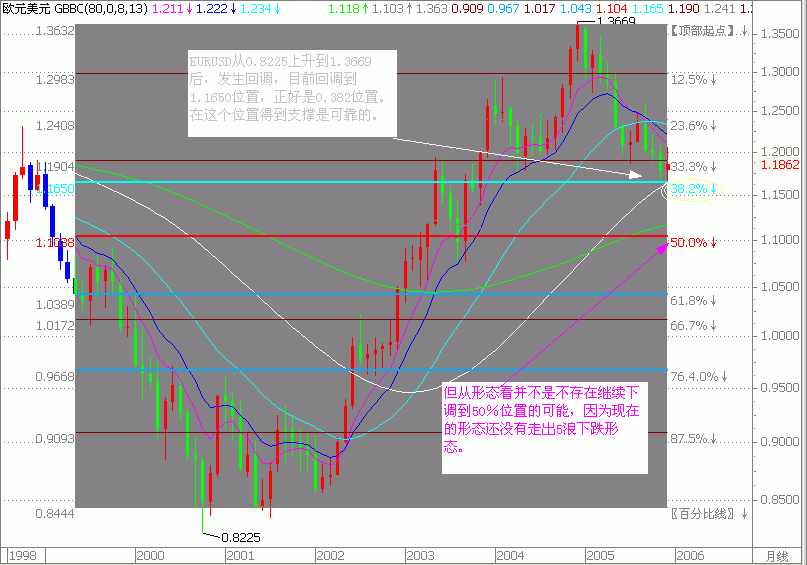 eurusd2006-01.gif