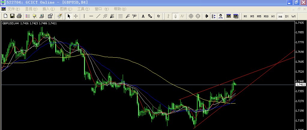 GBP