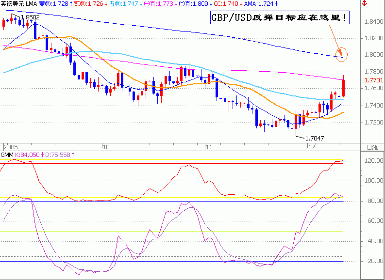 gbpusd.gif