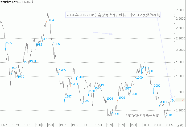 usdchf.gif