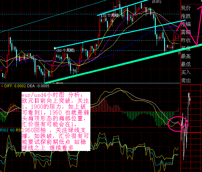 eur4