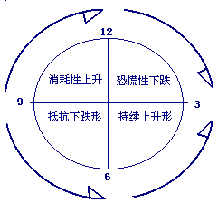 时钟原理.gif