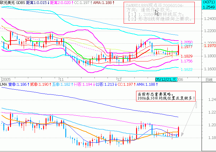 06eurusd01.gif