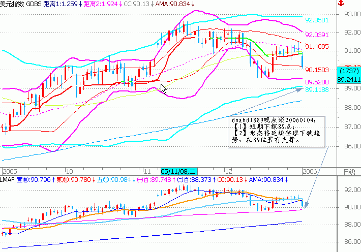 06usd01.gif