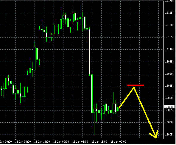 eur