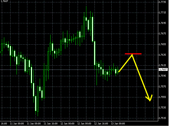 gbp