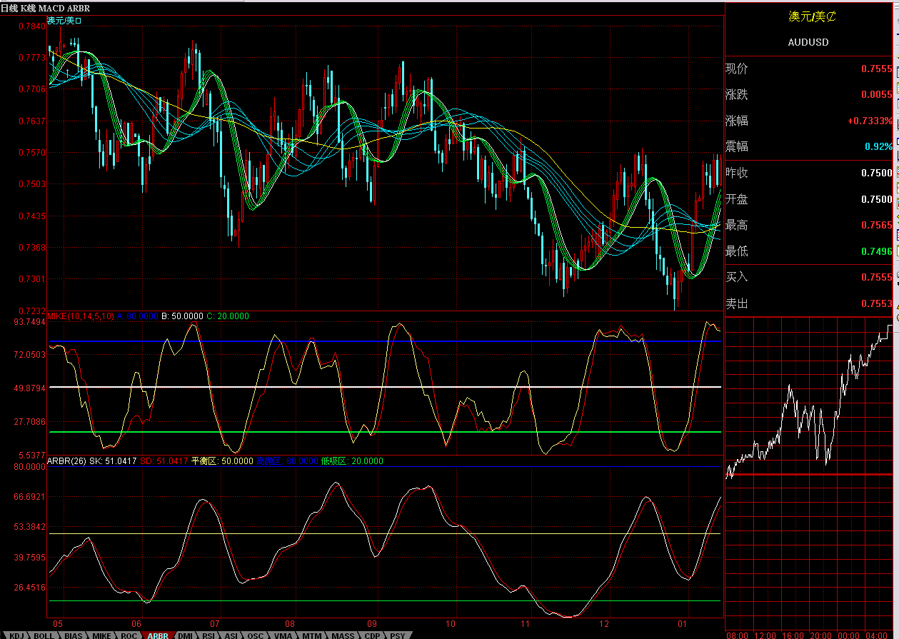 AUD.gif