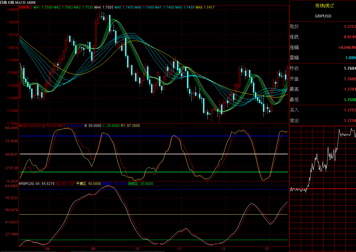 GBP.gif