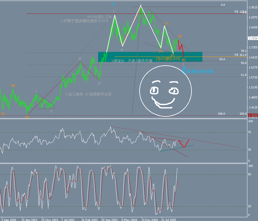 GBP%20Weekly_qB77HXgVa4m6.gif