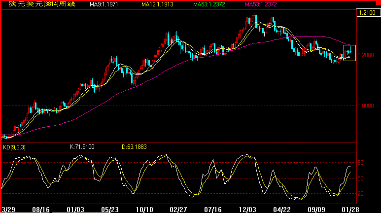 EUR(01-27).gif