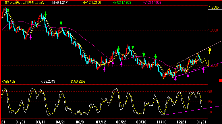 EUR(1-31).gif