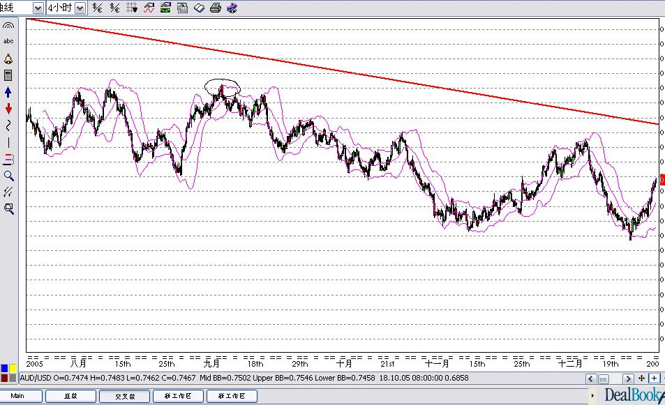 aud-usd-4h