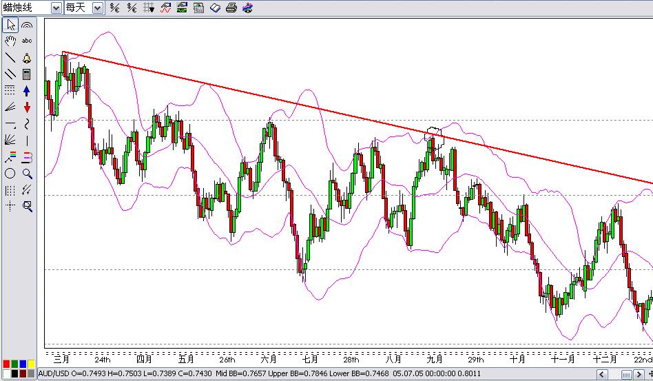 aud-usd-daily